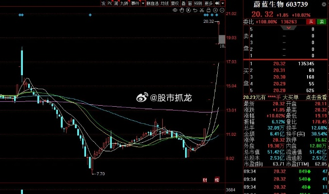 (蔚蓝生物股票怎么样)蔚蓝生物股价飘红，涨幅高达1.74%，备受投资者瞩目