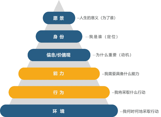 (前方高能 境界)前方高能境界等级划分：探寻内心深处的自我成长之路