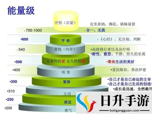 (前方高能 境界)前方高能境界等级划分：探寻内心深处的自我成长之路