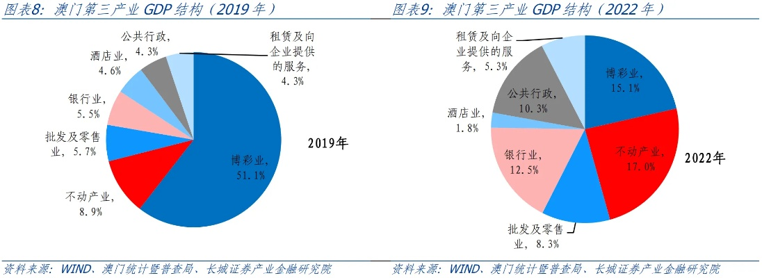澳门王中王100的资料20|现状分析解释落实_forest最新版.4.377