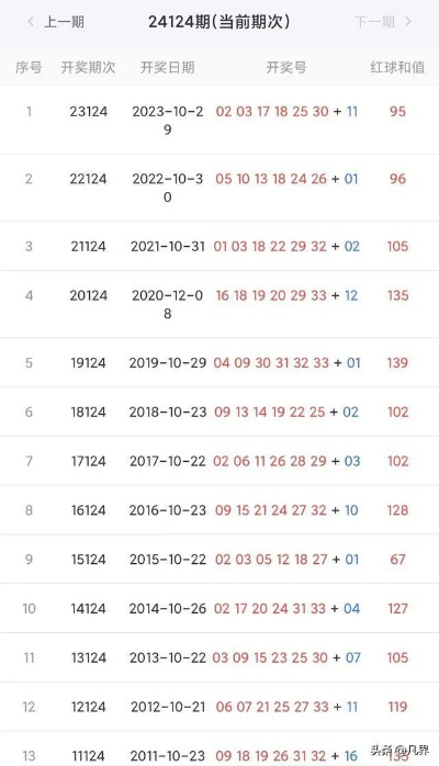 澳新彩262期开奖号码记录|深度探索未来生活新趋势_管控版.1.253